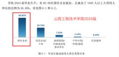 我国被严沉低估的4所公办本科不到500分就…